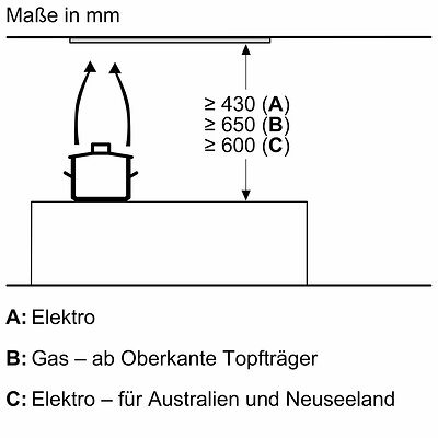 Bosch DBB65CC60 (4)