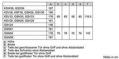 Bosch GSN36BIEP (4)